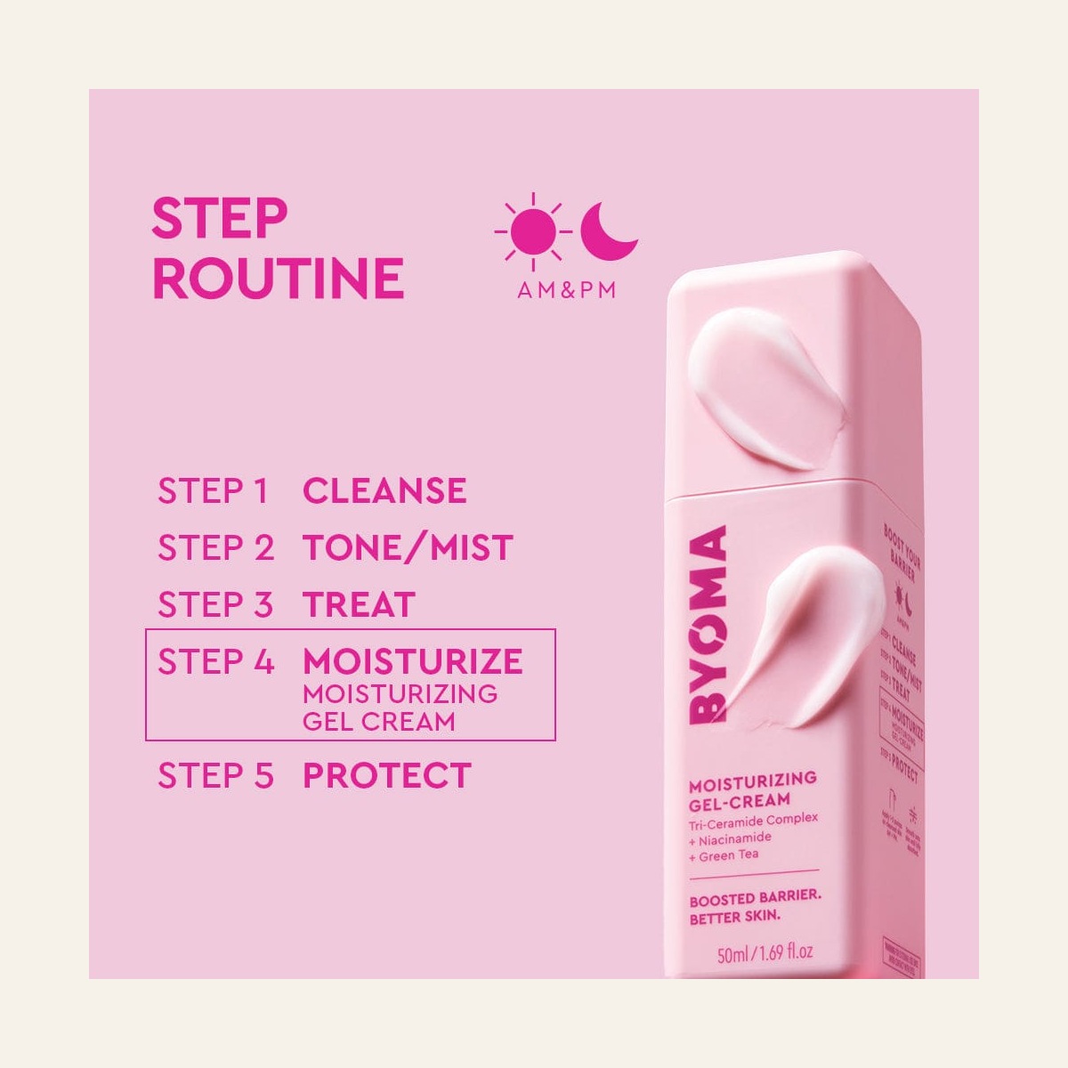 BYOMA Moisturizing Gel Cream 50 ml routine graphic with moisturising step highlighted